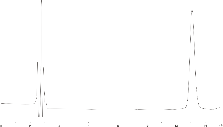 Fluoxetine HCl - USP Method