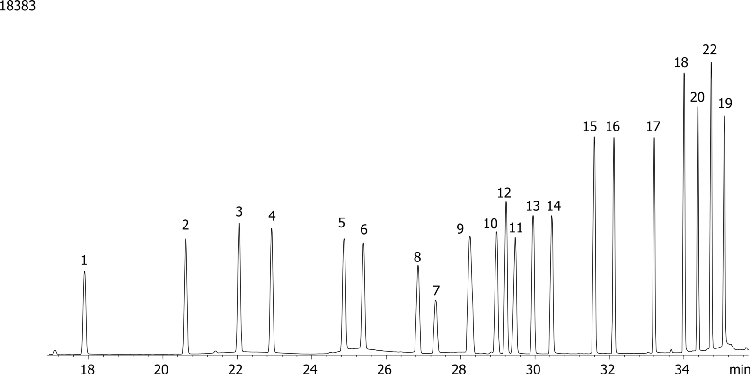 NSO (Nitrogen/Sulfur/Oxygen) Pesticides Mix # 4 on ZB-35