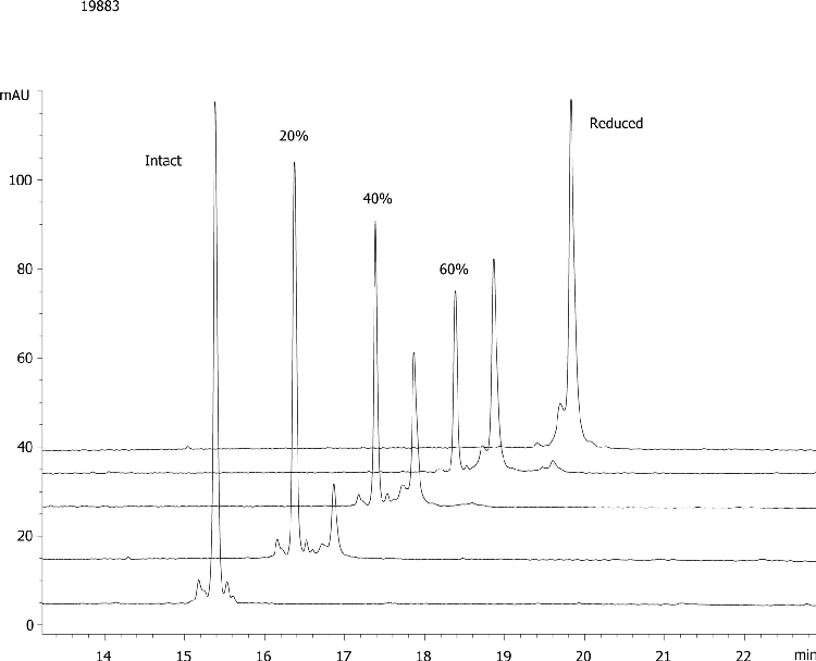 Reduction of RNA'ase Aeris WIDEPORE 3,6u C4 150x4.6mm