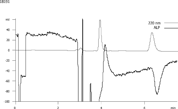 Indapamide on Lux 5 um Cellulose-1 w/Polarimeter Data
