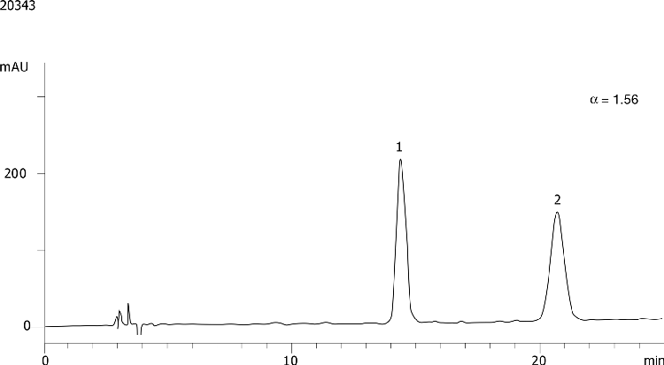 Bifonazole on Lux 5µm Cellulose-4 in NP