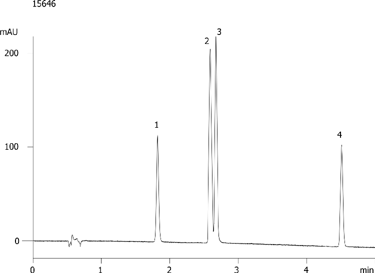 Phenols on Luna 5µm C8(2) - Onyx Comparison