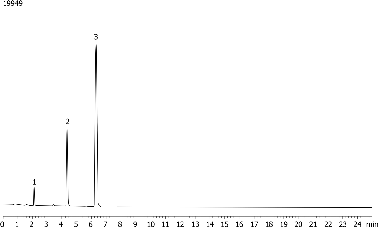 USP Norethindrone, Progesterone and Mestranol on Kinetex 2.6u C8 100x4.60mm on Shimadzu Nexera