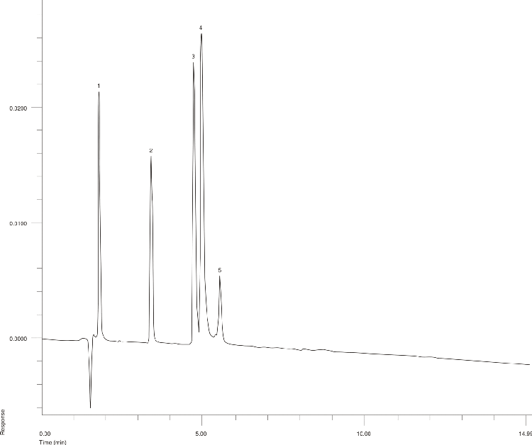 Organic Acids