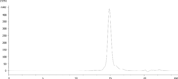 Follitropin Reference Standard on 5 µm Hydrophilic Silica