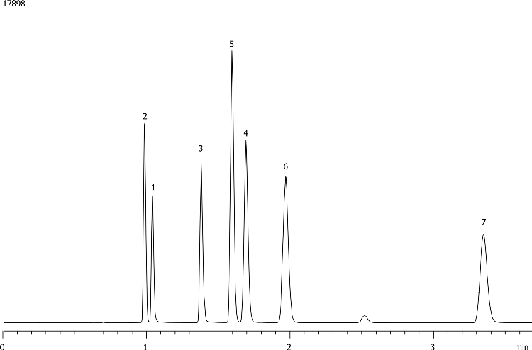 Blood Alcohols on ZB-BAC-2