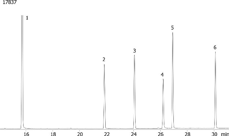 Methylated Chlorinated Acids (EPA 515.2) Mix # 1 on ZB-50