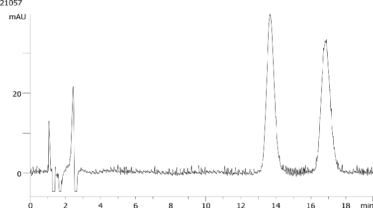 Bisoprolol on Lux 5µm Cellulose-4 by SFC