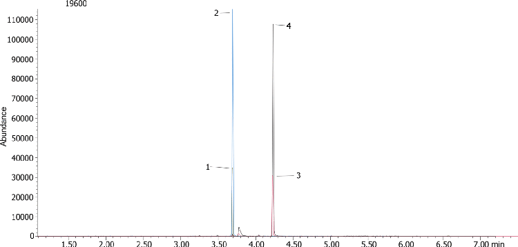 Opiates from urine using Strata-X-Drug B and Zebron Drug-1 10x0.18x0.18