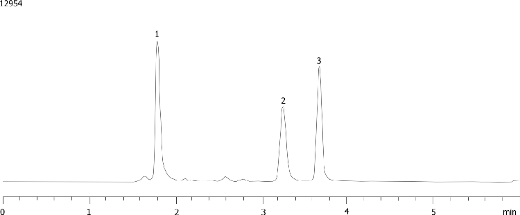 Cyano Comparisons - Tocopherols