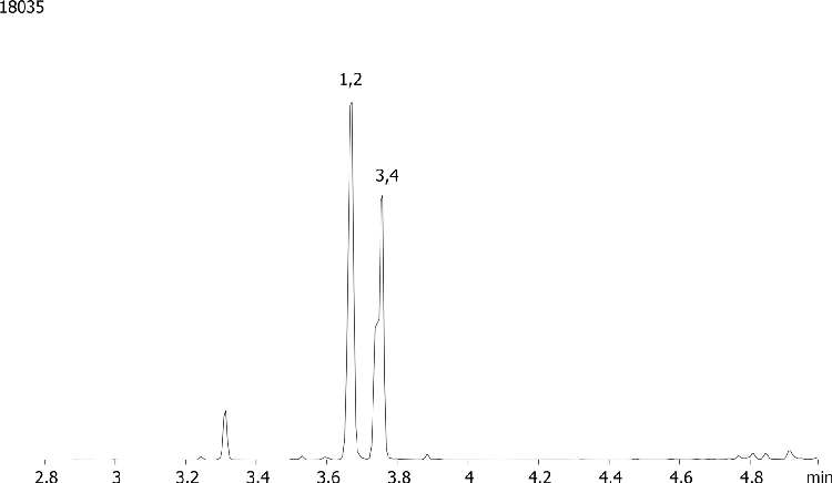 Opiates from urine by Screen C on a ZB-Drug1