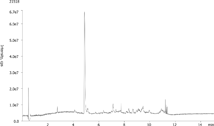 Intact Human Ig-G1 on Aeris: LC/MS Fast Separation