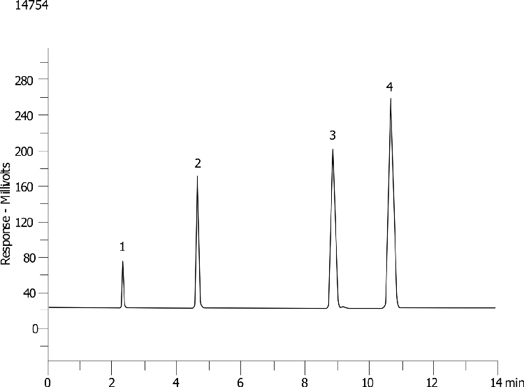 Prodigy Std. (AL0-3045)