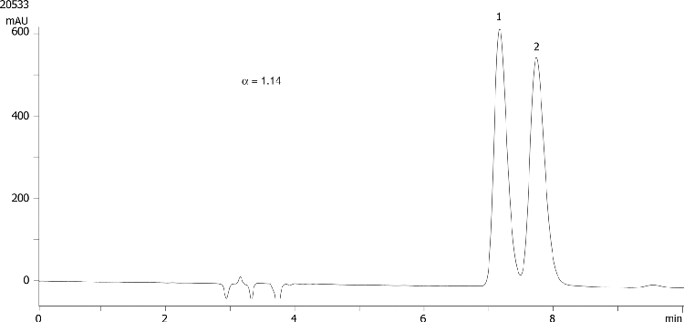 Bendroflumethiazide on Lux 5µm Cellulose-4 in NP