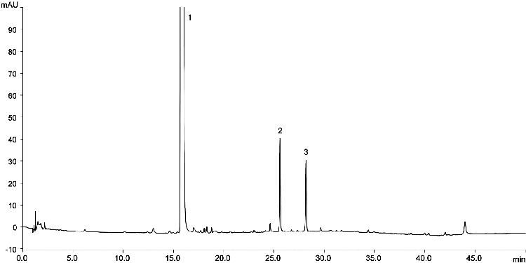 Levothyroxine and Impurities F and G according to Ph.Eur. Monograph 0401 on Luna Omega 3 µm C18 150 x 4.6 mm @1.32 mL/min