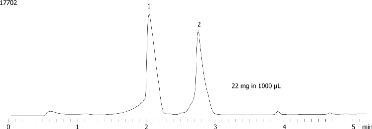 Axia Packed Gemini 5 µm C18 (low pH loading - Lidocaine and Diphenhydramine - 22mg/1000µL)