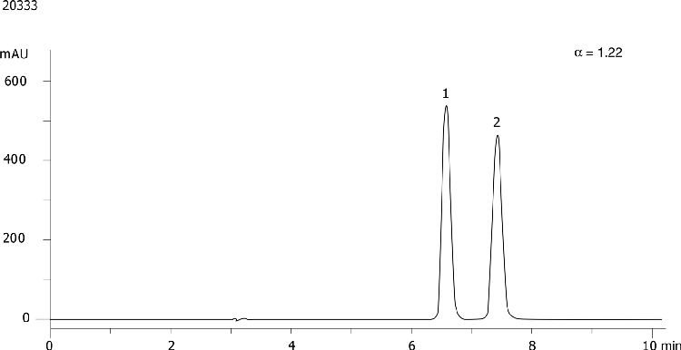 Bifonazole on Lux 5µm Cellulose-3 in RP