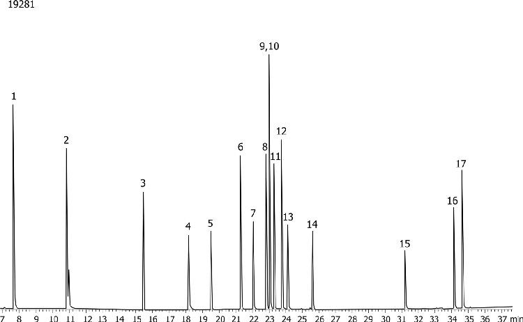 Organophosphorous Pesticides on ZB-MR-1 by MSD
