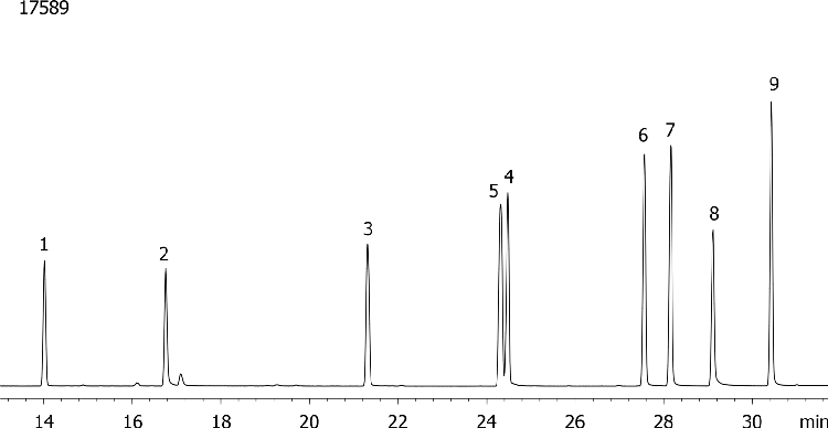 Nitrogen and Phosphorous Pesticides (EPA 507) Mix # 2 on ZB-MR2
