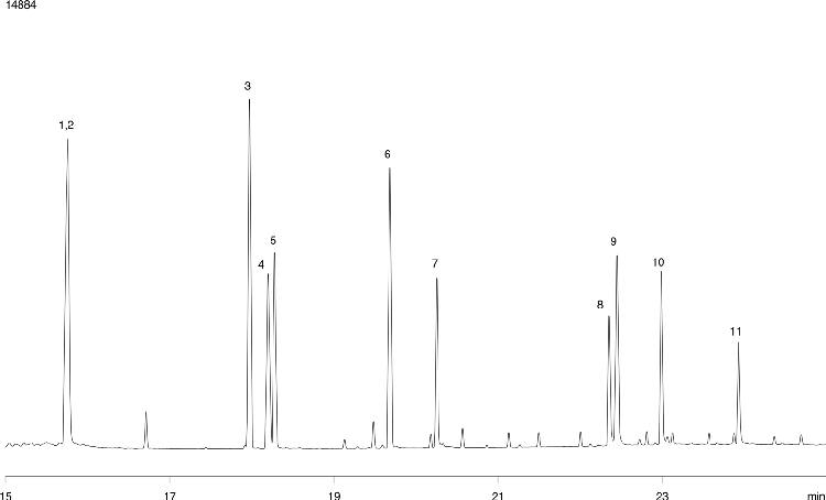 Phenols: EPA Method 604 - ZB-50 30x0.25x0.25