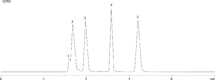 Uracil family using Synergi Fusion-RP (acetate)