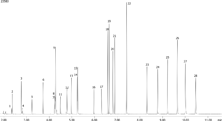 Amines on Zebron ZB-SemiVolatiles
