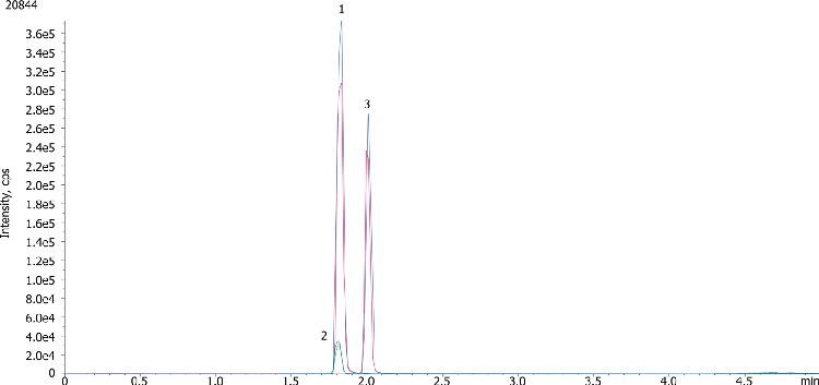 Testosterone-Oxime on Gemini-NX C18, 3um, 50x2 mm