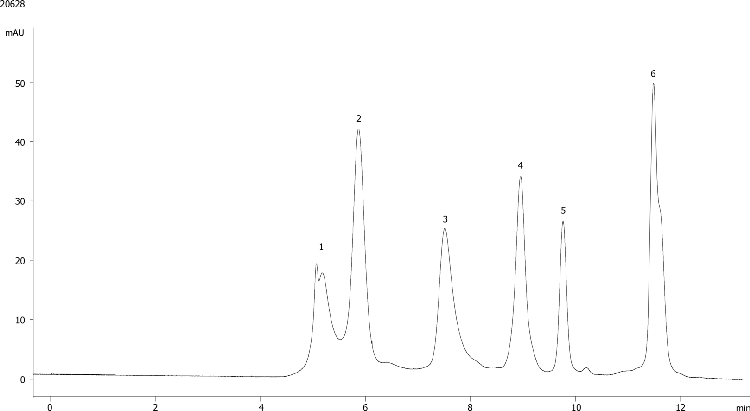 Yarra 3µm SEC-3000 High Salt Buffer MMQC Standard