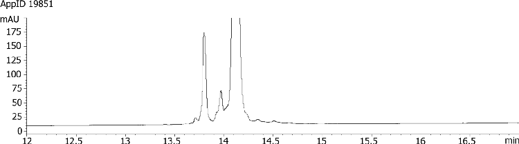 Lysozyme Selectivity Comparison Aeris WIDEPORE 3.6u C4