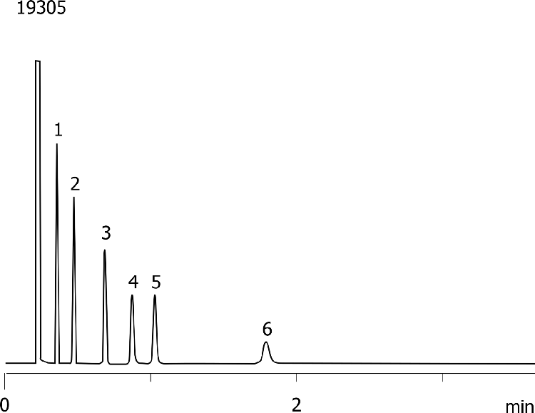 ZB-1XT SimDist Test Mix