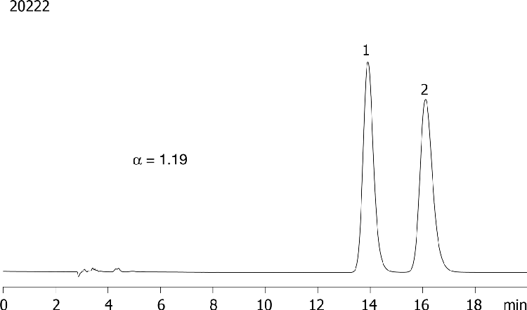 Mebeverine on Lux 5µm Cellulose-1 in RP