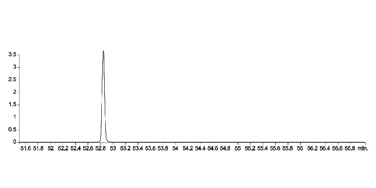 GC-MS/MS Separation of Octachlorodibenzodioxin (OCDD) on ZB-Dioxin GC column with 5m Zebron Guardian