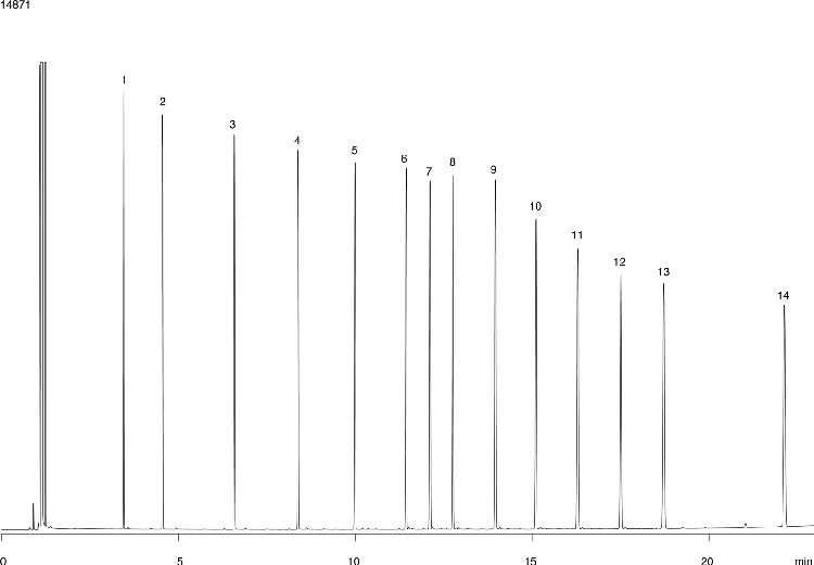 Extractable Petroleum Hydrocarbons - Aliphatic: ZB-5 30x0.32x0.25