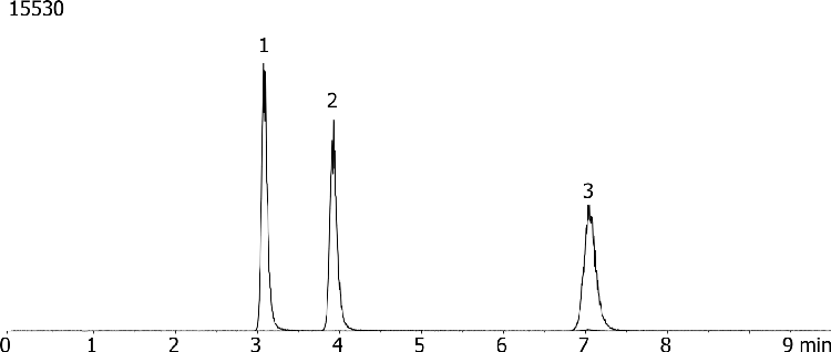 Zearalone analysis using Luna C18(2)