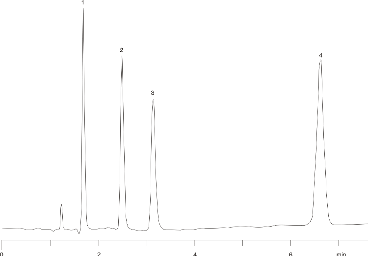 Polar Antihistamines as a Probe for Polar Selectivity