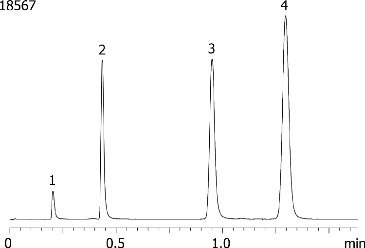 QC Test Chromatogram (Shimadzu Prominence UFLCXR) - Kinetex 2.6µm C18 50 x 3mm ID