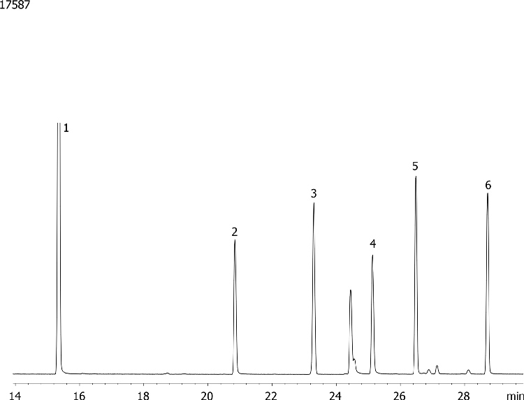 Methylated Chlorinated Acids (EPA 515.2) Mix # 1 on ZB-MR2