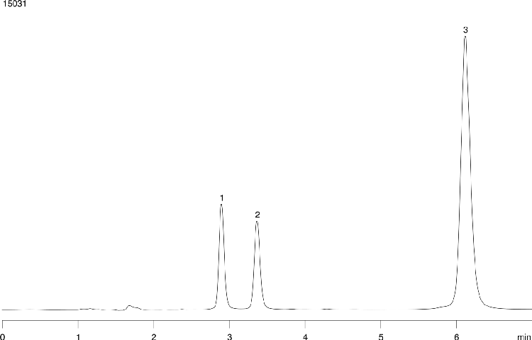 Polar Basics -- Beta Blockers at pH 10.5