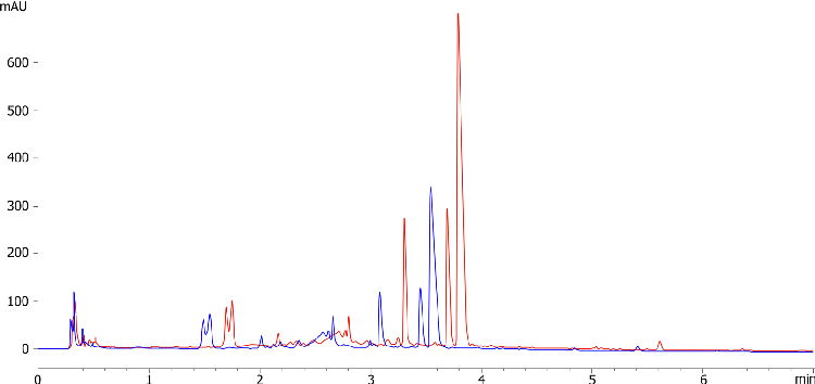 Berberine from barberry root on Kinetex PS-C18 vs Kinetex C18