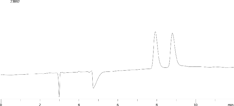 Chiral Separation of Tropic Acid on Lux 3µm i-Cellulose-5