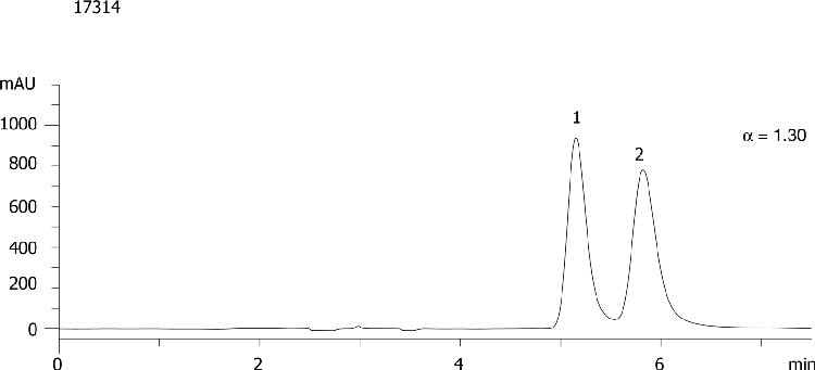 Naringenin on Lux Cellulose-1