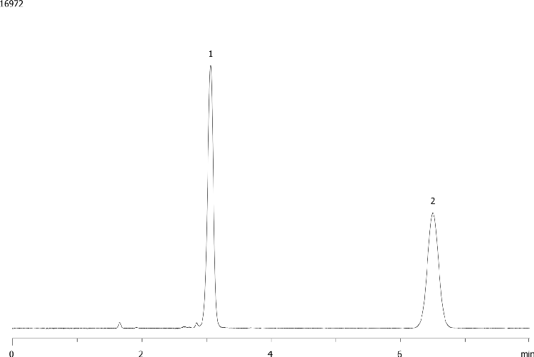 Glutathione oxidized and reduced on Synergi Hydro-RP