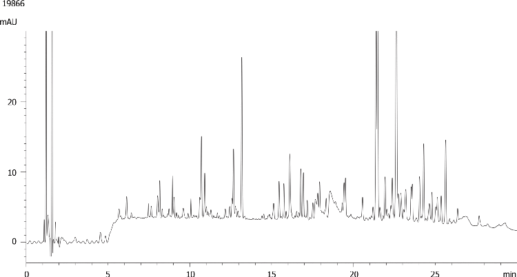 beta-Casein Trypsin Digest-Aeris PEPTIDE XB-C18 3.6µ 150x4.6mm