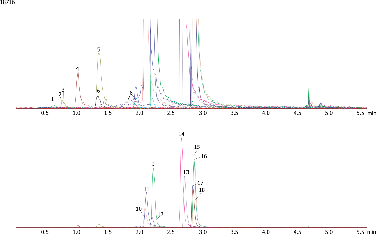 Extraction of Healthcare Opiates using strata X-C on Kinetex 2.6µm C18 50 x 2.1mm ID by LC/MS