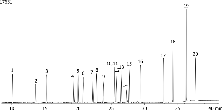 NSO (Nitrogen/Sulfur/Oxygen) Pesticides Mix # 2 on ZB-5ms