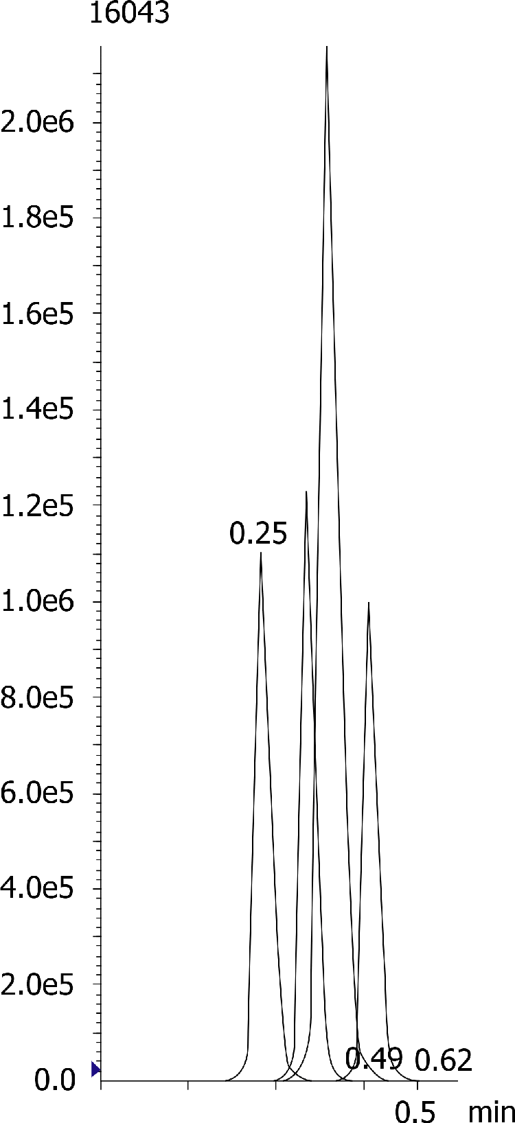 MercuryMS - Luna 3µm C18(2) 20 x 2.0mm (mini column) for Tricyclics in Plasma by LC/MS/MS