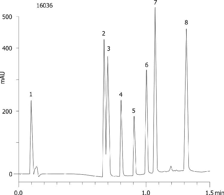MercuryMS - Synergi 2.5µm Max-RP 20 x 2.0mm for Acid, Base, Neutral
