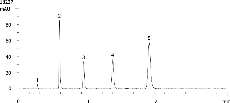 Agilent 1200 - Kinetex 2.6µm C18 50 x 4.6mm ID (2.5 mL/min)