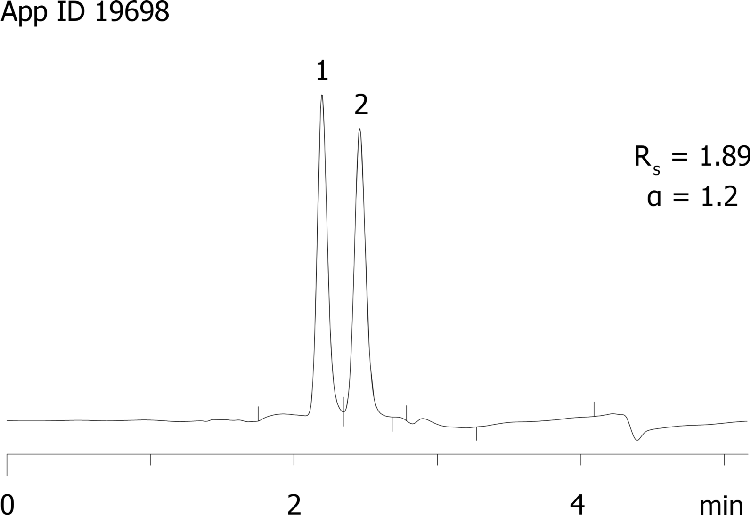 Methadone on Lux Cellulose-4 Normal Phase
