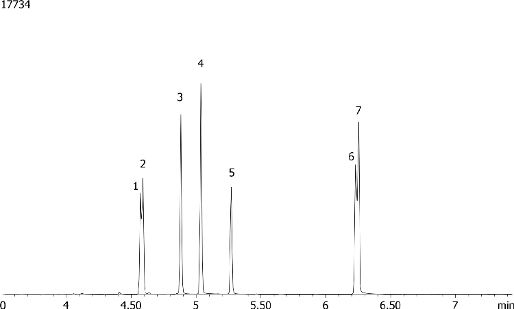 Barbiturates by MSD on a ZB-5MS